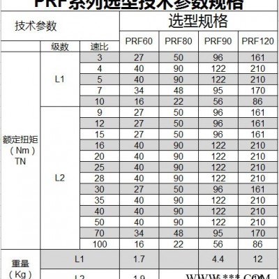 钮格尔 行星减速机PRN/PRF60 90 120系列 高性比 精度高 伺服电机图2