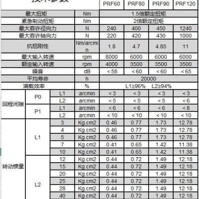 钮格尔 行星减速机PRN/PRF60 90 120系列 高性比 精度高 伺服电机图3
