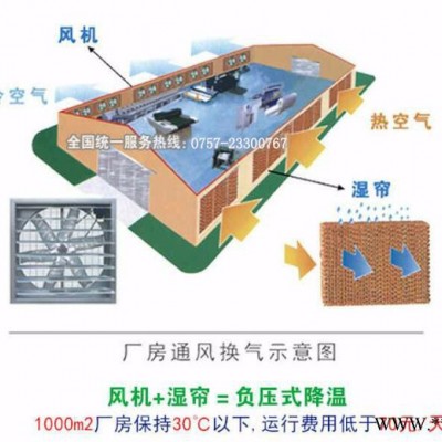 供应土禾负厂房压风机防爆电机风机图3
