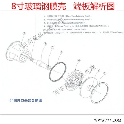 唯赛勃8寸/4寸膜壳端盖配件郑州销售采购找亮晶晶水处理图3