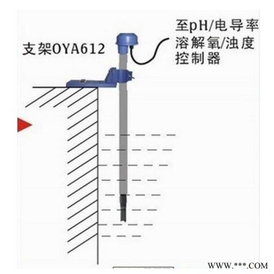 Apure爱普尔 沉入式PH计探头耐腐蚀防水接线盒 安装支架图3