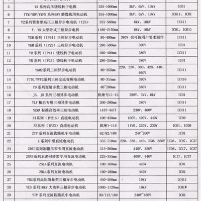 供应西玛YK高压电机,西玛YK系列大型三图3