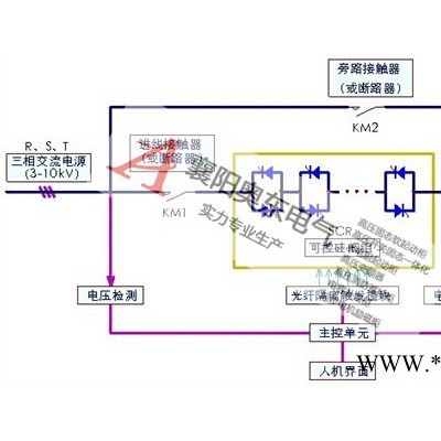 高压电机软起动柜在破碎机的使用 高压电机软启动柜图4