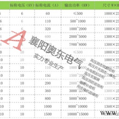 高压电机软起动柜在破碎机的使用 高压电机软启动柜图8