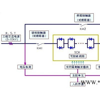 浙江湖州市 高压软起动器 6KV高压电机软启动器厂家 功能详细介绍  浙江湖州市图6