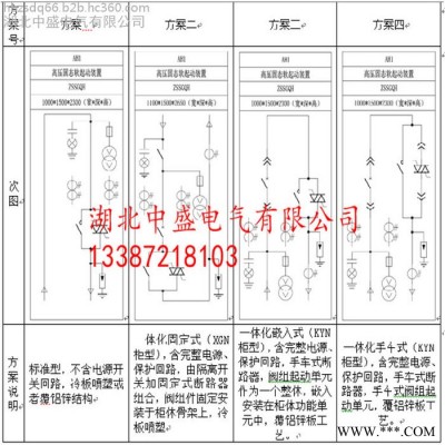 Schneider/施耐德 高压电机固态软起动柜_新疆煤矿软启动的运用图4