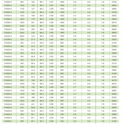 东莞YX 6KV高压电机 东莞Y YX系列6KV/10KV中型高压三相异步电动机 东莞高压电动机图3