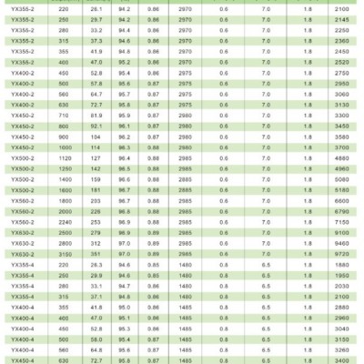 东莞YX 6KV高压电机 东莞Y YX系列6KV/10KV中型高压三相异步电动机 东莞高压电动机图5