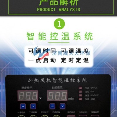 威火火 电磁热风机 热风机 热风机厂家 烤漆房专用热风机图2