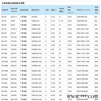 伟能 玉柴发电机  玉柴发电机组  柴油发电机  柴油发电机组图5