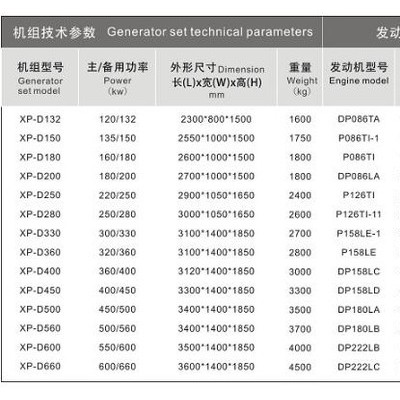 广西辛普进口柴油发电机组韩国斗山品牌性价比高品质保证南宁发电机**图2