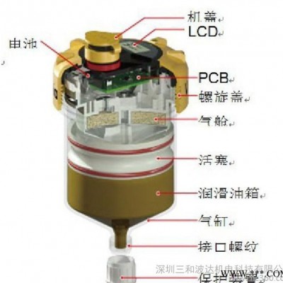 深圳批发美国进口Pulsarlube V电机自动注脂器注油器批发图2