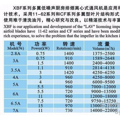 XBF离心风机 九洲风机 XBF-II-4.5A箱式排烟离心风机 小型防爆工业风机图3