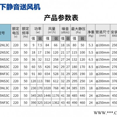 供应松下静音送风机FV-12NL3C 酒店用暗装排风机低噪音抽风机 卫生间吊顶内暗装通风器 松下静音排风机