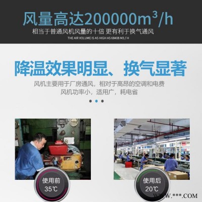 荣势4-72离心风机 离心通风机 规格多样图4