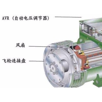 上柴股份120KW_品质保证_**_价格优惠_全国联保_百动电力_柴油发电机组、发电机、福建发电机图4