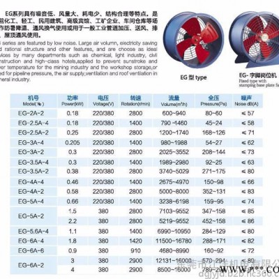 EG4A-4节能管道轴流风机供应佛山九洲普惠EG节能型管道通风机负压风机佛山风机广东风机-