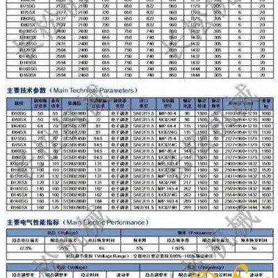 上柴50~200KW SC 系列发电机组 上柴发电机组