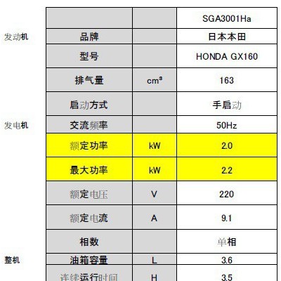 日本大新**发电机SGA3001Ha，2kw图2