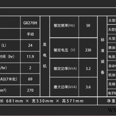 **/** **发电机 EG4000CX 3.2KW **3千瓦发电机图2