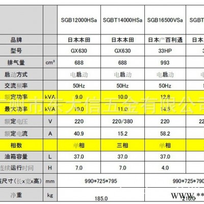 日本大新**发电机SGBT14000HSa，11KVA图2