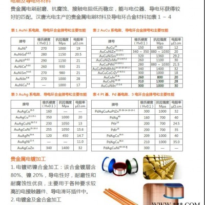 导电滑环电刷及导电环贵金属材料，贵金属电镀加工，导电滑环材料图2