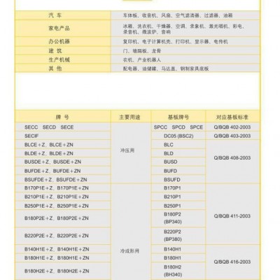 电机壳专用磷化电镀锌卷板图3