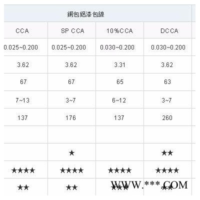 米伽电子现货供应日本大黑漆包线 进口漆包线 漆包线 品质保证 原装进口图5