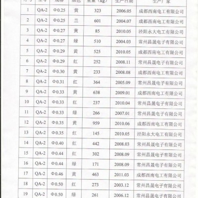 供应漆包线