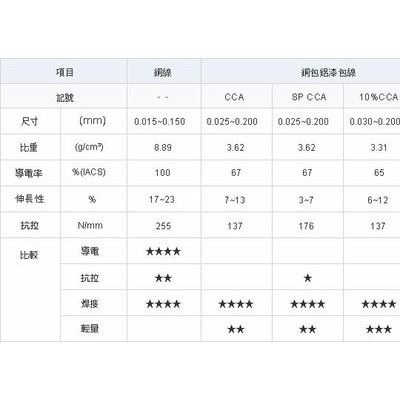 东莞米伽国内一级大黑漆包线代理商 现货供应日本大黑漆包线 普通铜线 铜包铝线 品质保证图6