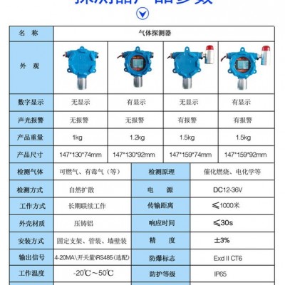 WL-1000/2000两总线油漆浓度报警器 油漆气体报警器 油漆气体检测仪 油漆探测器图4