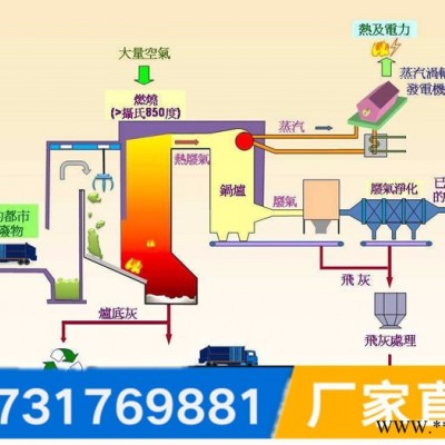 催化燃烧装置电线电缆漆包线机械电机化工仪表有机废气净化设备图3