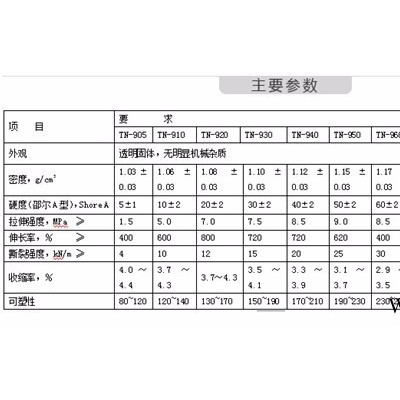 天桉**TN-7X0PT绝缘材料耐高温材料硅胶原料导电硅胶超耐高温文章中有介绍直接打厂家电话进行了解 耐高温材料图5