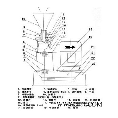 加工定制 绝缘材料胶体磨 不锈钢胶体磨 200型胶体磨 型号胶图2