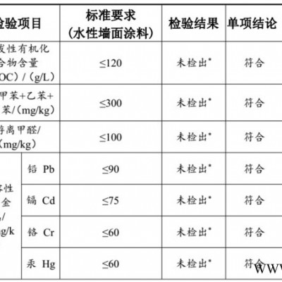 湖南涂料厂批发内外墙涂料   油漆加工厂 涂料品牌加盟  油漆工程承包图8