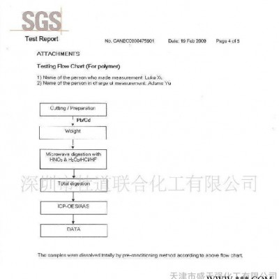 供应油墨、油漆、光油的润湿流平分散剂