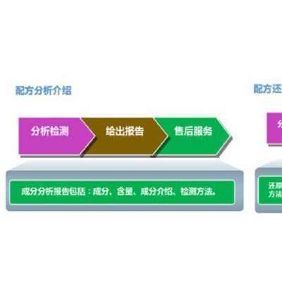 油漆洗枪水 环保洗枪水配方 飞秒检测油漆洗枪水图3