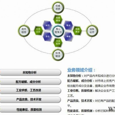 杭州油漆稀释剂配方，飞秒检测油漆稀释剂成分分析，未知物成分检测