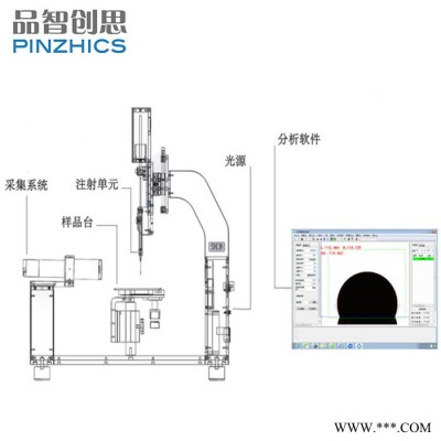 PZ-1000SD 油漆润湿性接触角 大平台接触角 在线接触角图3