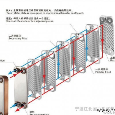 钎焊板式热交换器 B3-052 低温试验设备用 水冷冷凝器 板式冷凝器/蒸发器 换热效率高图5