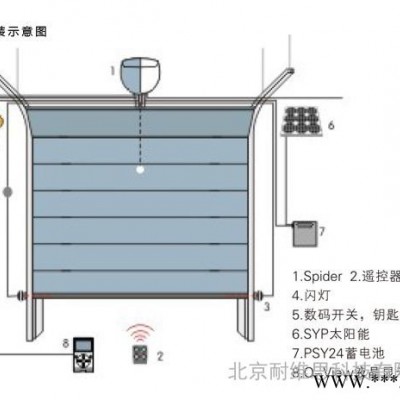 意大利NICE品牌车库门电机SPIN型开启车库门12.5平米24V直流电机带磁性编码器图2