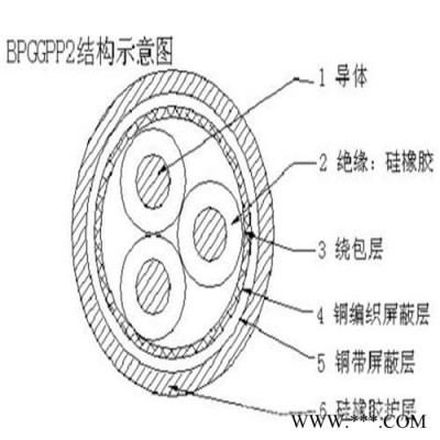 供应锦万邦BPYJVP 变频器电力电缆 屏蔽变频电缆图6