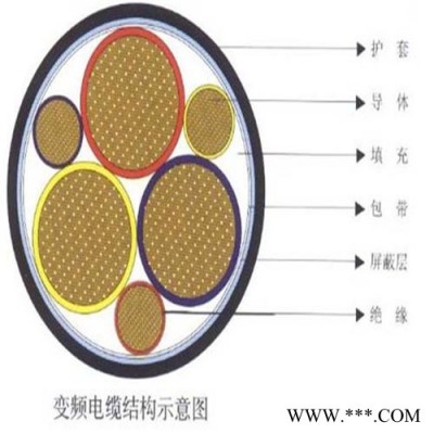 供应锦万邦BPYJVP 变频器电力电缆 屏蔽变频电缆图3
