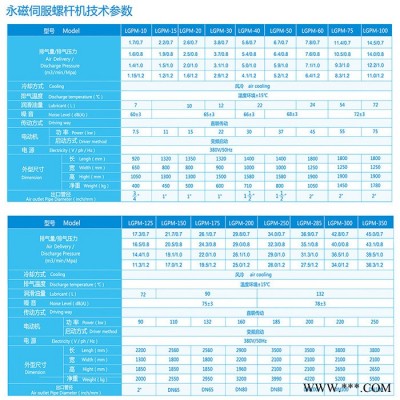 广东塘厦镇变频器空压机现货图2