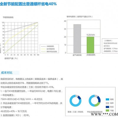 广东塘厦镇变频器空压机现货图3