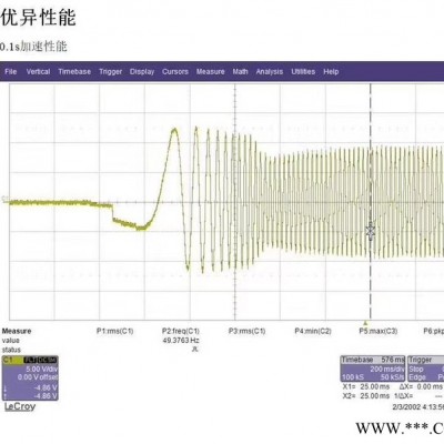 yuddian/宇电AF10通用型电流矢量变频器图3