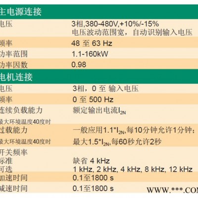 Hyundal 变频器 acs510-01-060-4 进口图4