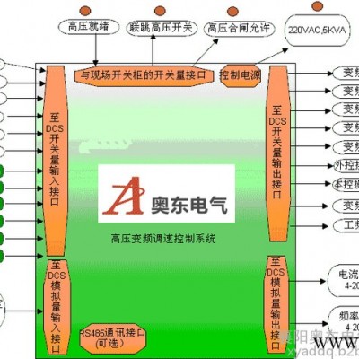 变压器 10KV变频器 6KV提升机高压变频器 安全性能好图5