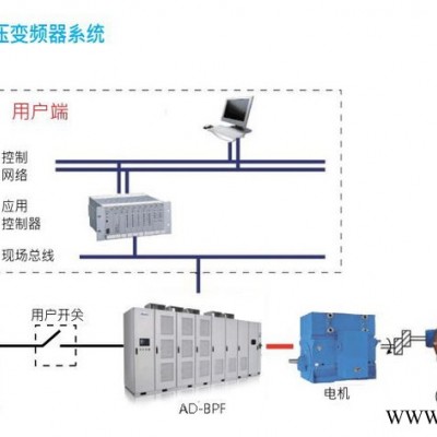 3KV变频器 提升机高压变频柜排名 工作原理解析图7