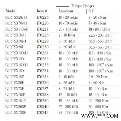 美国MOUNTZ:BLRTSX无碳刷旋转型传感器图3